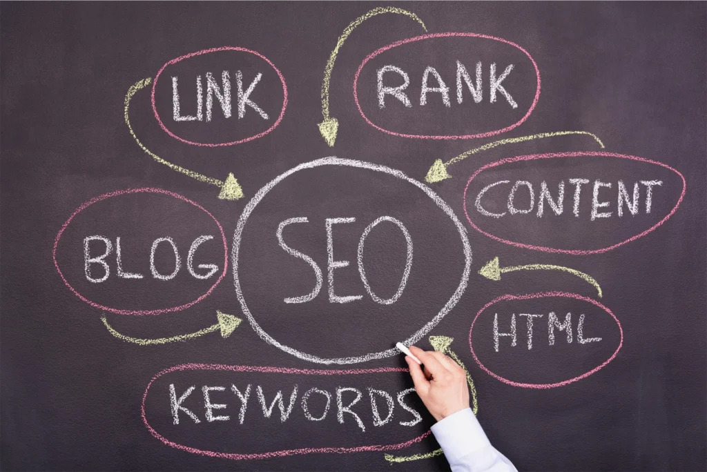 SEO diagram with link rank content keywords