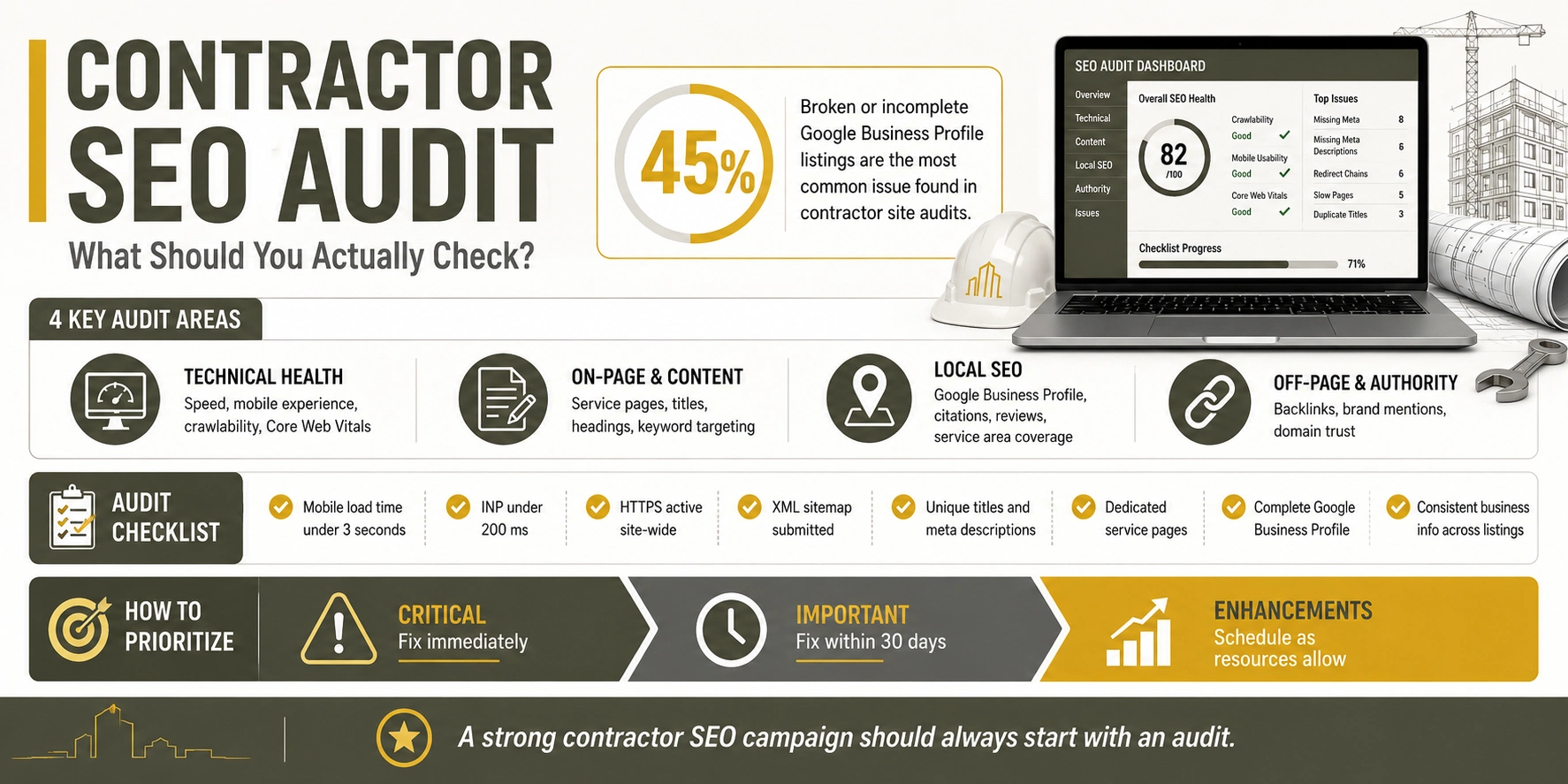 Contractor SEO audit infographic covering technical SEO, on-page content, local SEO, backlinks, and key website audit priorities